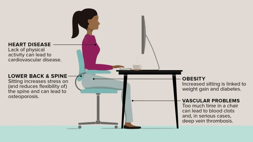 Why Does My Back Hurt After Sitting All Day? A Logan Chiropractor Explains